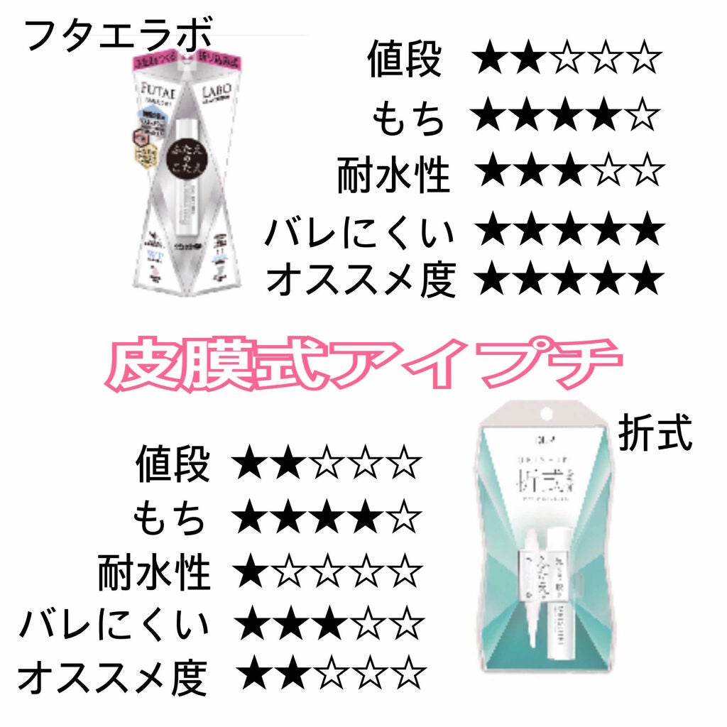 アイトーク/アイトーク/二重まぶた用アイテムを使ったクチコミ(3枚目)