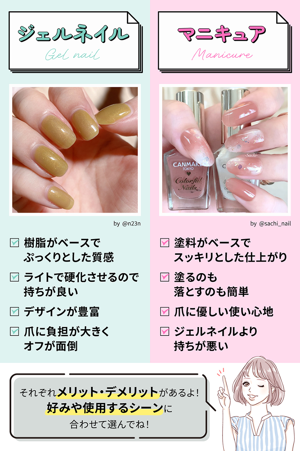 ジェルネイルはぷっくりとした仕上がりが特徴。デザインが豊富で持ちがいいのがメリット。オフが面倒で爪に負担がかかるのがデメリット。マニキュアはスッキリとした仕上がりが特徴。塗るのも落とすのも簡単なのがメリット。ジェルに比べて持ちが悪いのがデメリット。