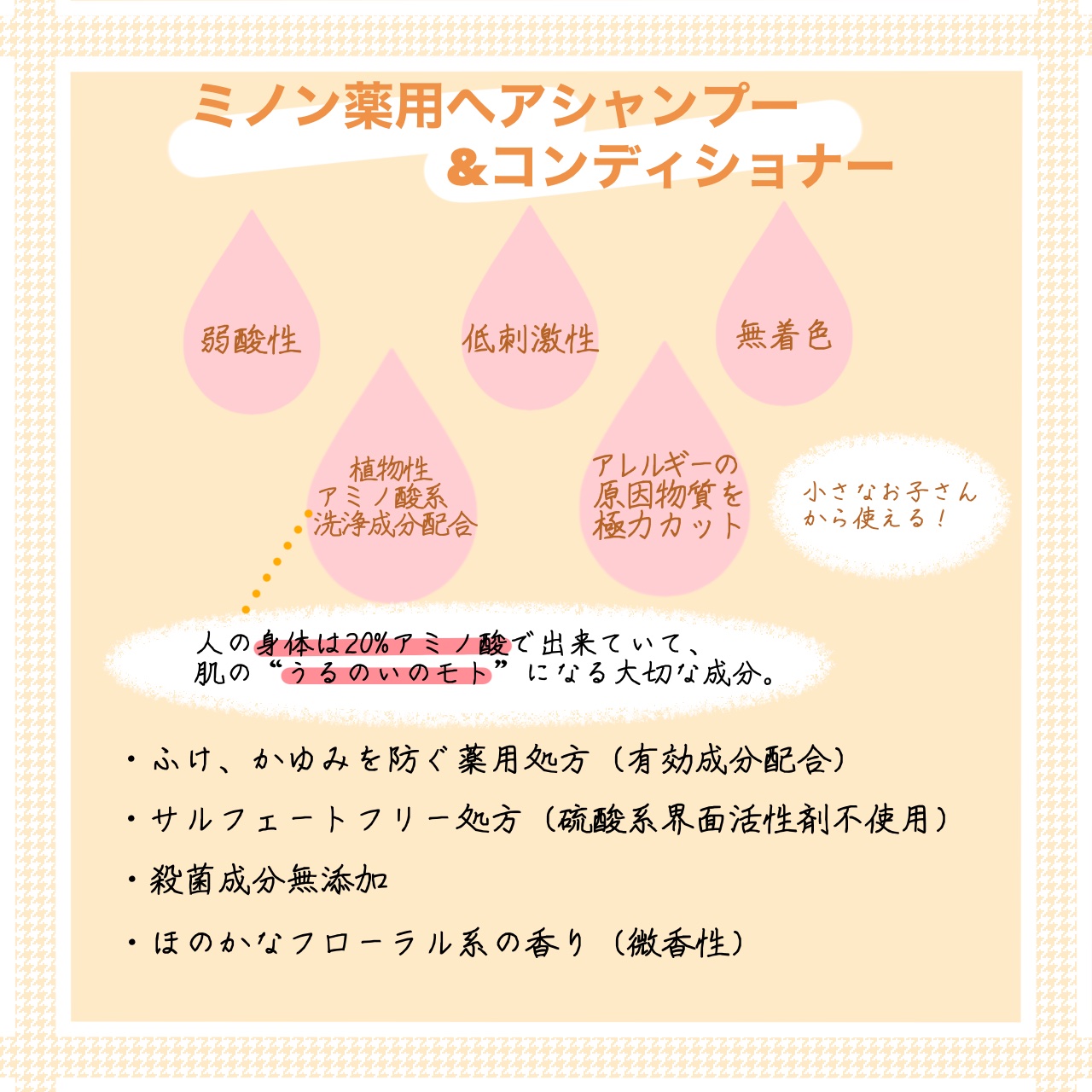 ミノン薬用ヘアシャンプー／薬用コンディショナー/ミノン/市販シャンプーを使ったクチコミ（2枚目）