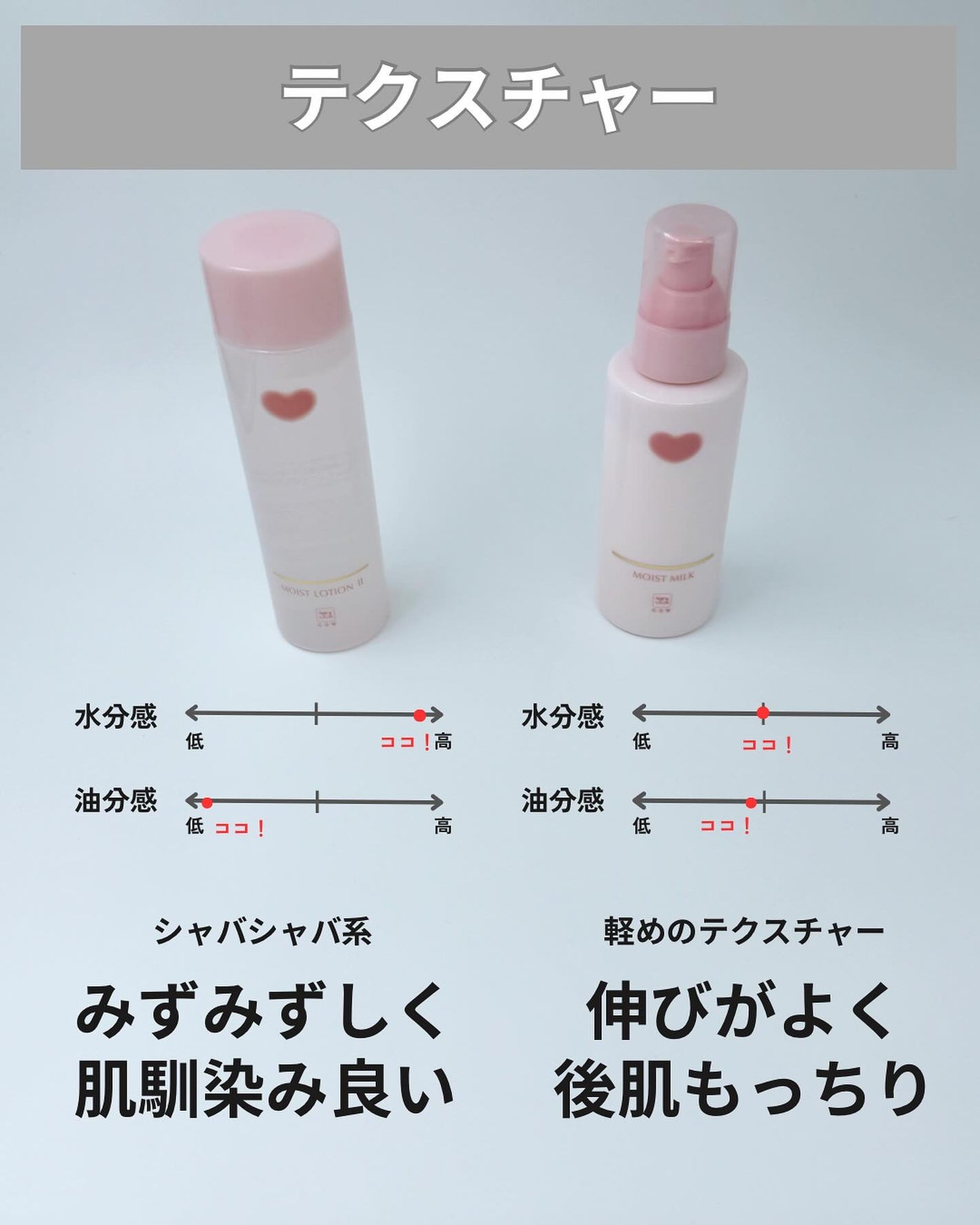 保湿乳液/カウブランド無添加/乳液を使ったクチコミ(6枚目)