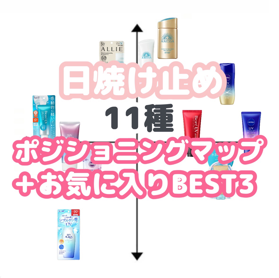 スキンアクア スーパーモイスチャージェル/スキンアクア/日焼け止めジェルを使ったクチコミ（1枚目）