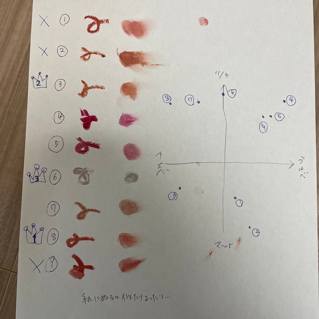 【旧】ディオール アディクト リップ マキシマイザー/Dior/リップグロスを使ったクチコミ(2枚目)