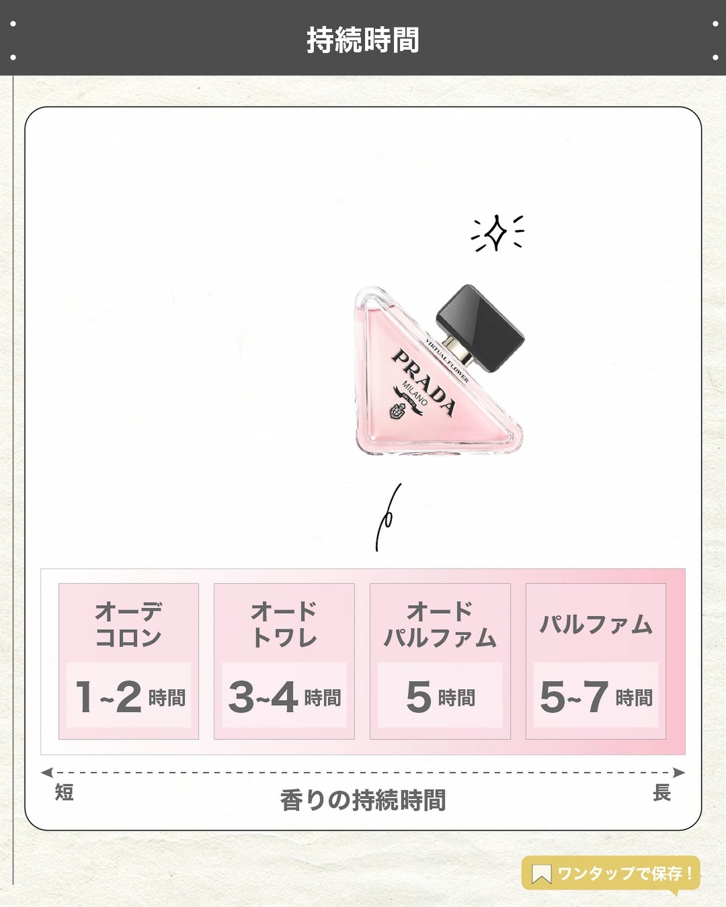 エスログ┊1日1分のモテ香水紹介 on LIPS 「.『女性専用Ai香水』🌳製品情報🌳PRADABEAUTYプラダ..」(5枚目)