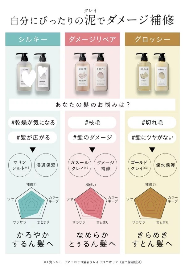 シルキーシャンプー／トリートメント/DROAS/市販シャンプーを使ったクチコミ（2枚目）