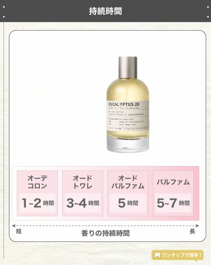 エスログ┊1日1分のモテ香水紹介 on LIPS 「.『男女兼用新作香水』🌳製品情報🌳LELABOユーカリプタス2..」(5枚目)