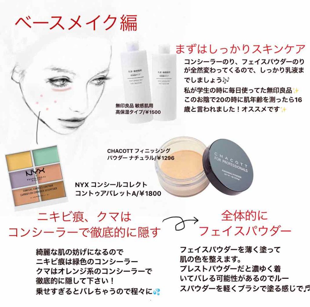 デコシャドウ by.F/Fujiko/シェーディングを使ったクチコミ（2枚目）