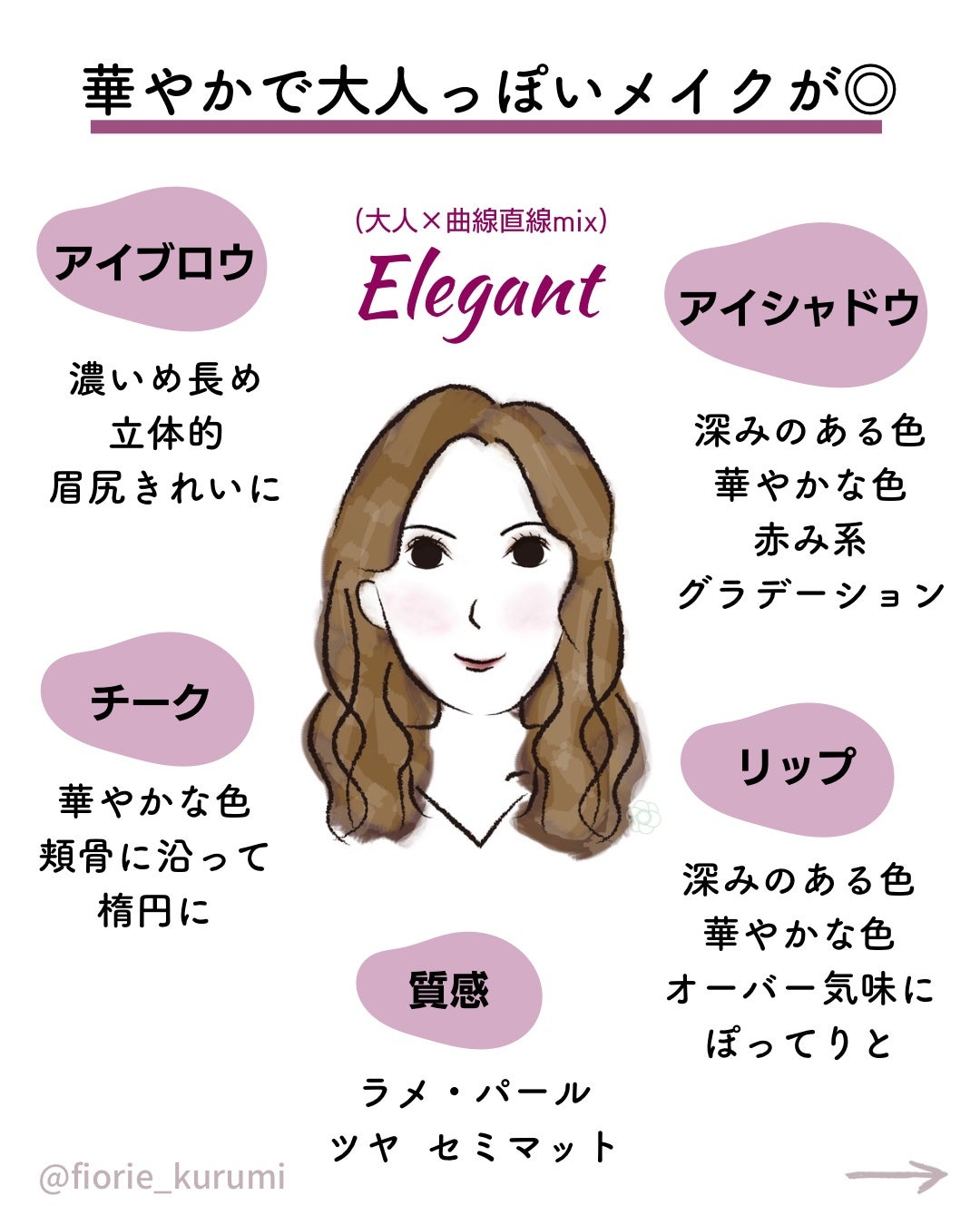 kurumi【柏】パーソナルカラーアナリスト on LIPS 「顔タイプ別おすすめメイク全8タイプまとめ💄
キュート
▶︎ふん..」(8枚目)