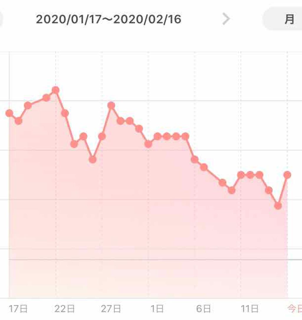 BISERA-ビセラ-/自然派研究所/ボディサプリメントを使ったクチコミ（1枚目）