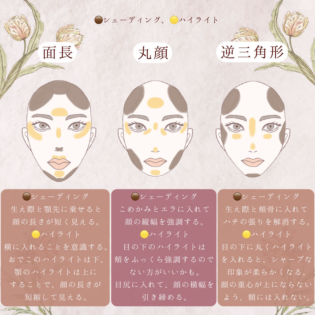 シェーディングパウダー/キャンメイク/シェーディング by ぽん