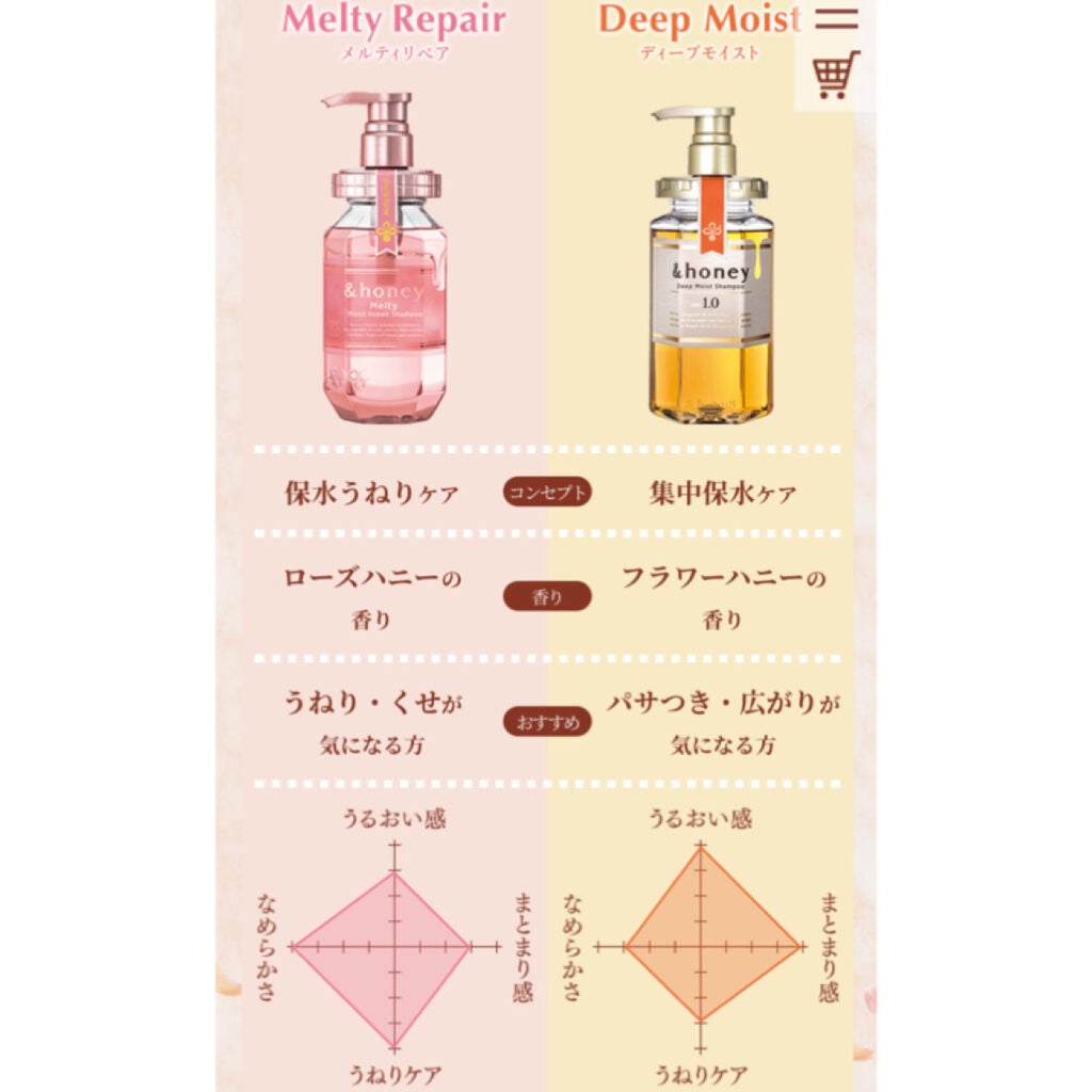 &honey Melty モイストリペア シャンプー1.0/モイストリペア ヘアトリートメント2.0/&honey/市販シャンプーを使ったクチコミ(7枚目)
