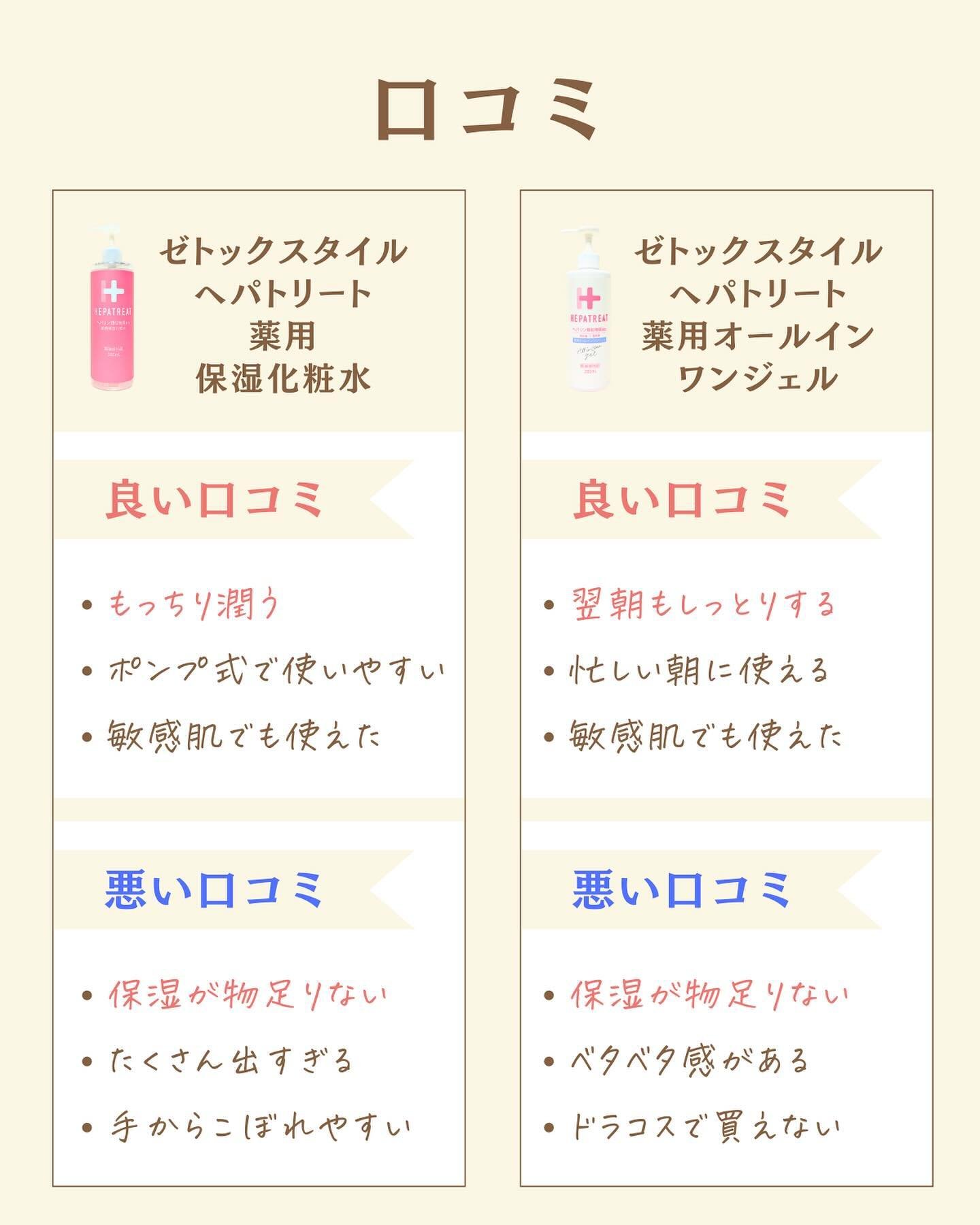 を使ったクチコミ（3枚目）