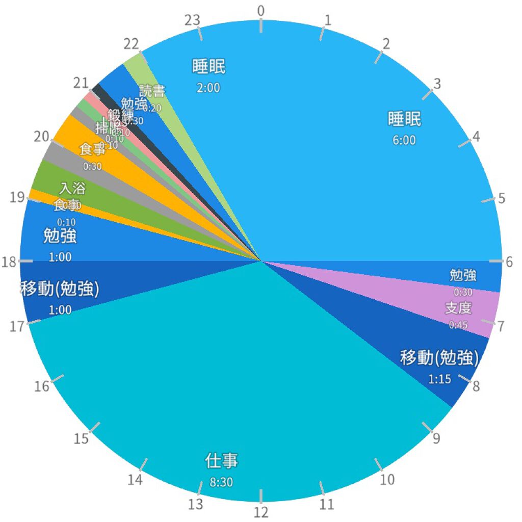 レチノールA 1% アドバンスドリバイタリゼーションクリーム/Life-flo/フェイスクリームを使ったクチコミ（3枚目）