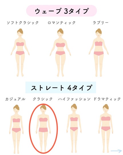 kurumi【柏】パーソナルカラーアナリスト on LIPS 「7タイプ骨格【クラシック】の特徴と着こなしポイントまとめ知的で..」(4枚目)