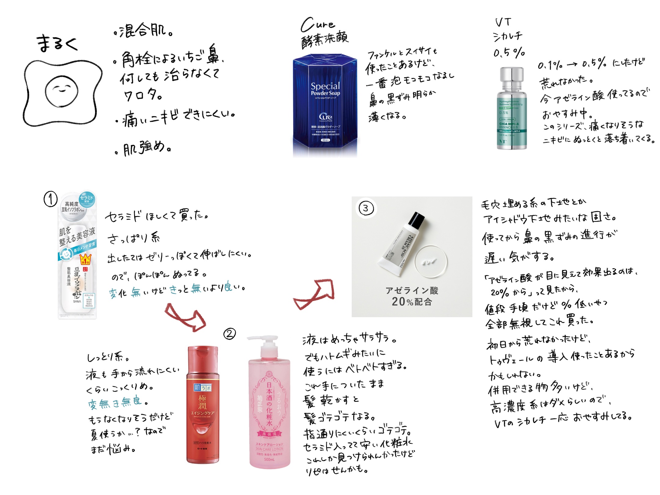 今使ってるやつのメモ
ﾂｲｯﾀ用だから見づらかったらごめん〜〜〜