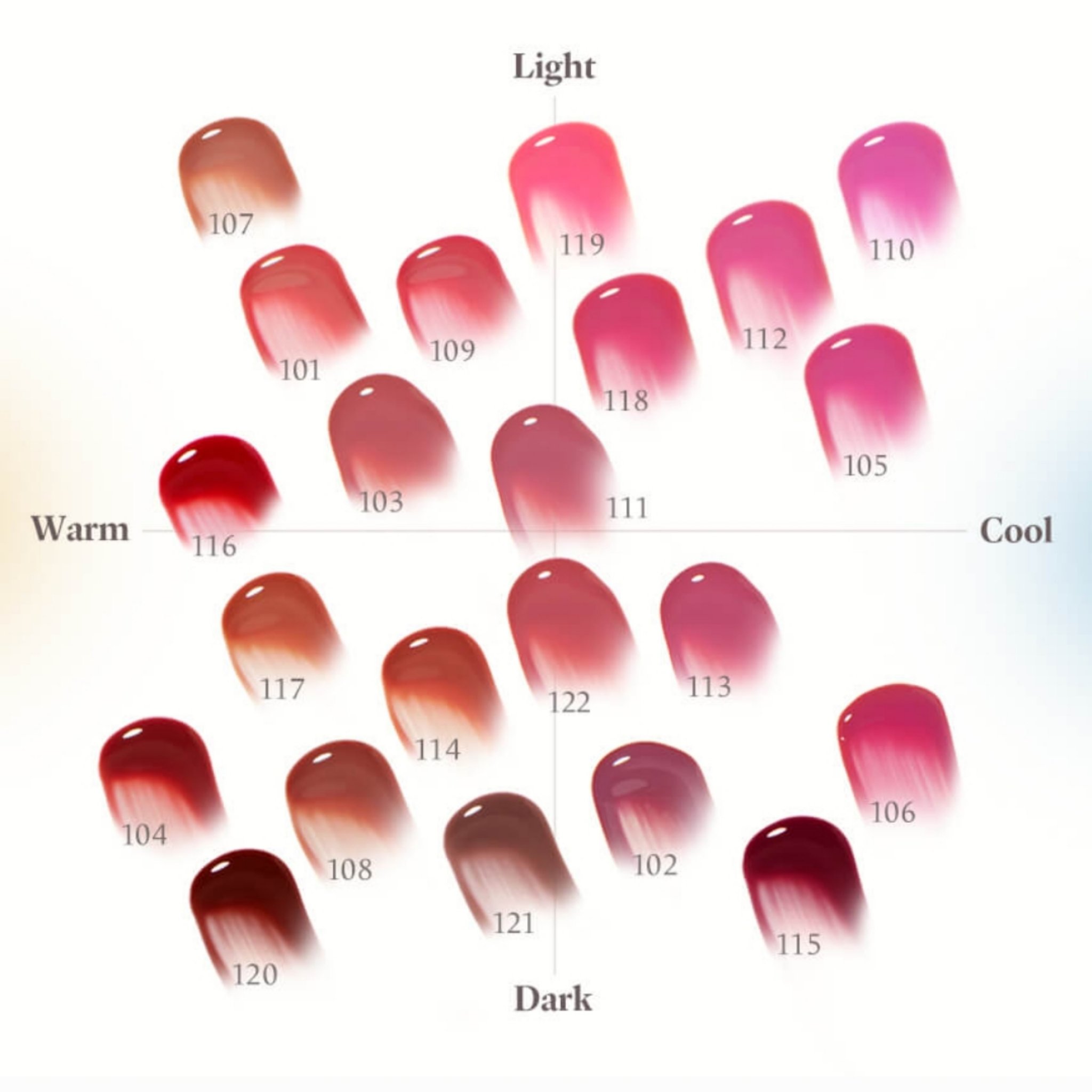 フルーティーグラムティント 101 ジョイフル/Laka/リップティントを使ったクチコミ（3枚目）