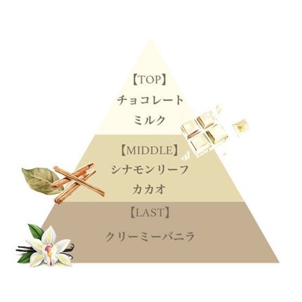 フレグランスボディミスト(ホワイトショコラ)/フェルナンダ/香水(その他)を使ったクチコミ(3枚目)