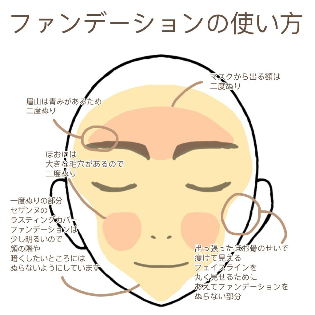 ラスティングカバーファンデーション/CEZANNE/リキッドファンデーションを使ったクチコミ(2枚目)