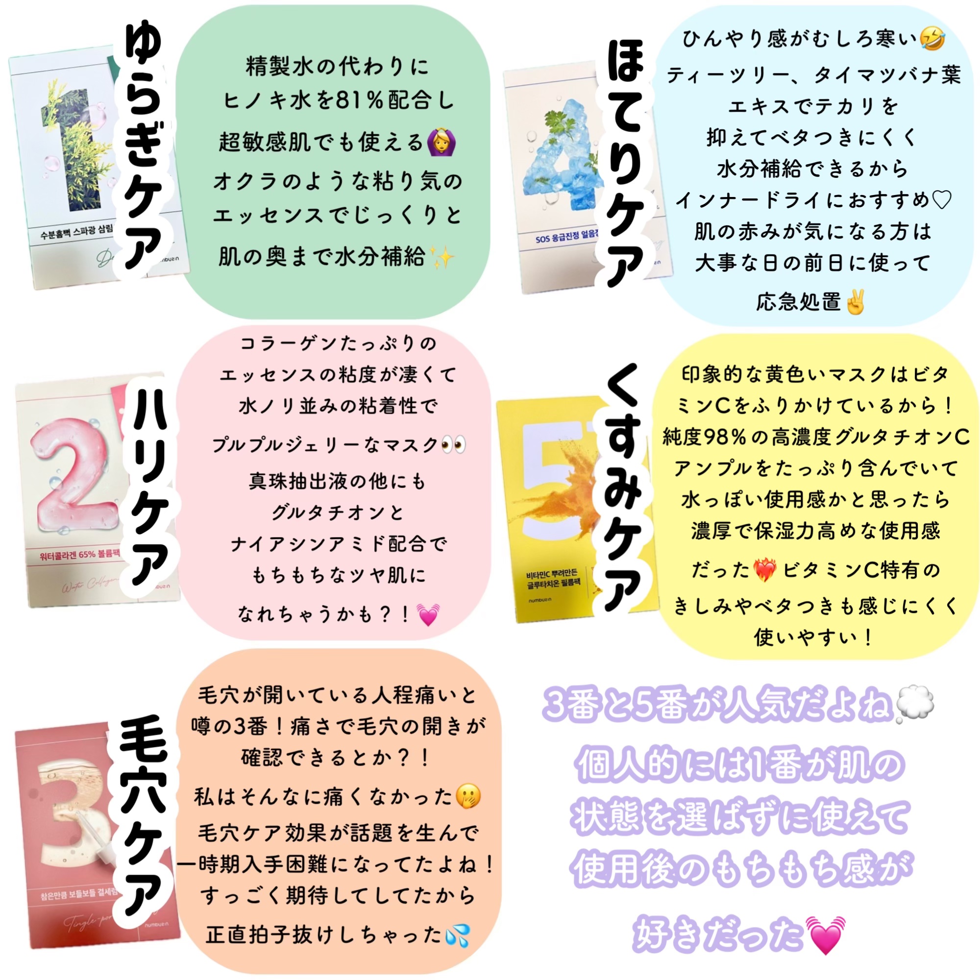 1番 ヒノキ水81%シートマスク/numbuzin/シートマスク・パックを使ったクチコミ（2枚目）