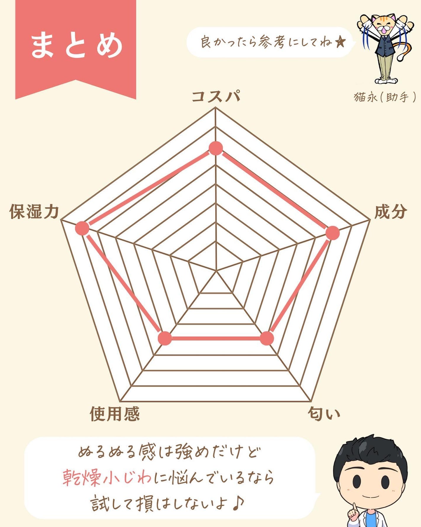 プチソム【プチプラスキンケアソムリエ】|ケン on LIPS 「..他のガチレビューはこちら✨👇@ken.puchipura...」(9枚目)