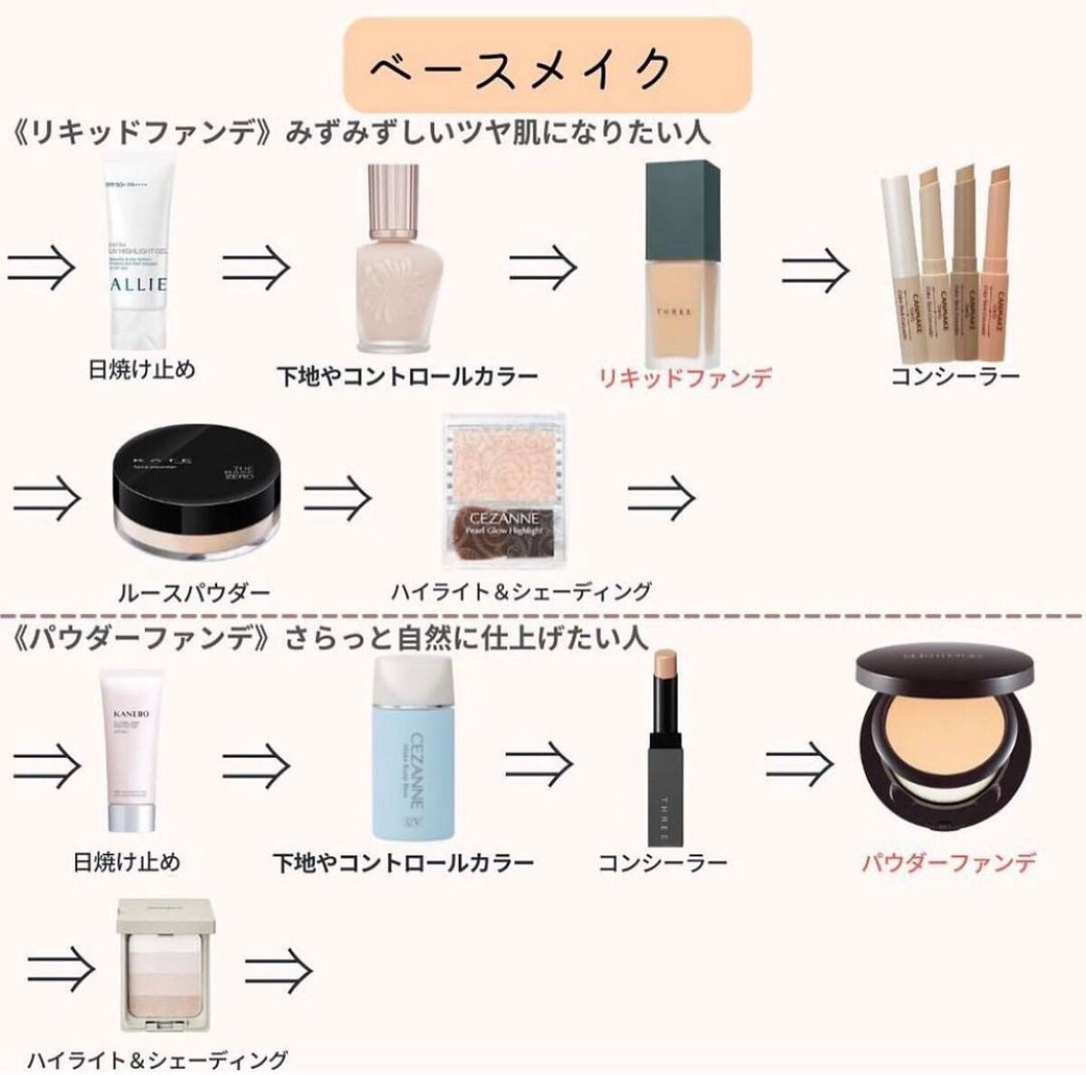 もも on LIPS 「《スキンケア》point❗️◉メイクが崩れる原因「乾燥」「皮脂..」(2枚目)