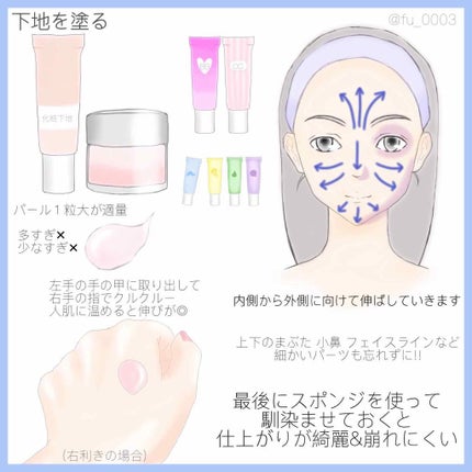 プライバシーUVパウダー50/プライバシー/ルースパウダーを使ったクチコミ(2枚目)