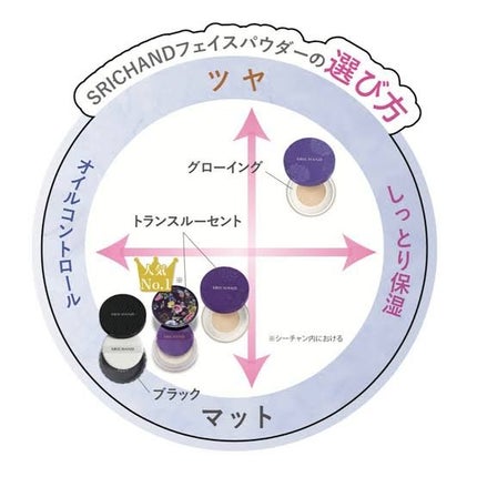 トランスルーセントパウダー/SRICHAND/ルースパウダーを使ったクチコミ(2枚目)