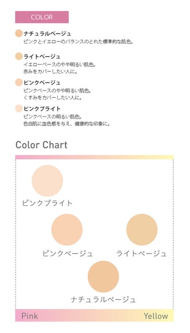 オーガニッククッションコンパクト/アクア・アクア/クッションファンデーションを使ったクチコミ（6枚目）