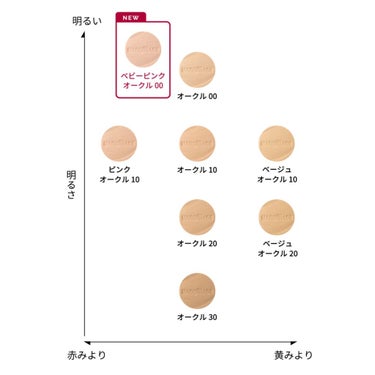 ドラマティックパウダリー EX/マキアージュ/パウダーファンデーションを使ったクチコミ（5枚目）