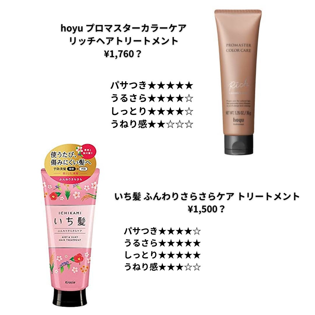 ディープモイスト シャンプー1.0/ヘアトリートメント2.0/&honey/市販シャンプーを使ったクチコミ(4枚目)