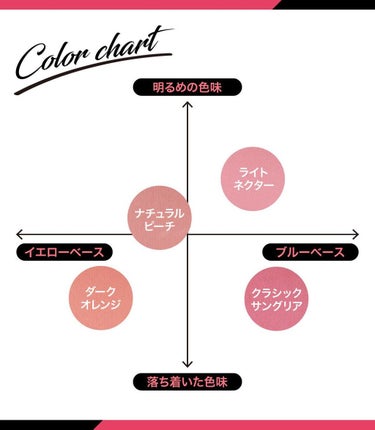 #ベルベットチークカラー 900円(税別)

高発色で肌にさらっと溶け込む感じのカラーです😌💗
筆付きなのですが、この筆が……もちもちふわふわ……これでチークのせたら綺麗に発色します🙃

#L