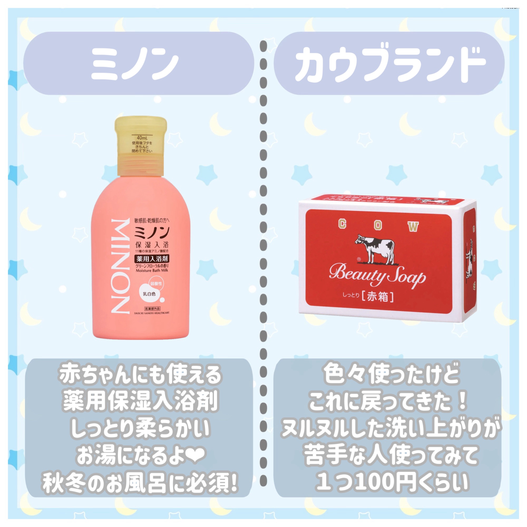 赤箱 (しっとり)/カウブランド/洗顔石鹸を使ったクチコミ（2枚目）