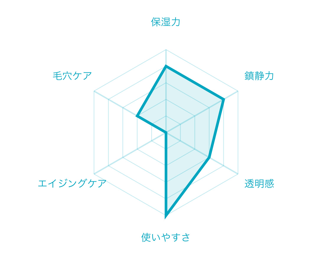 CICAスージングマスク/ONE THING/シートマスク・パックを使ったクチコミ（2枚目）