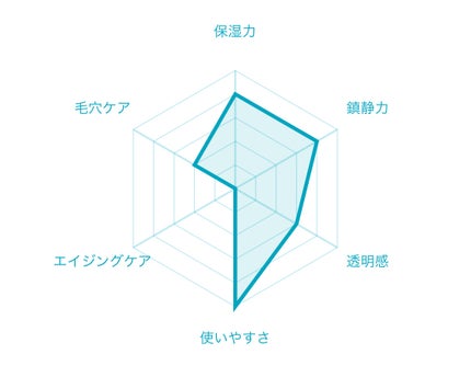 CICAスージングマスク/ONE THING/シートマスク・パックを使ったクチコミ(2枚目)