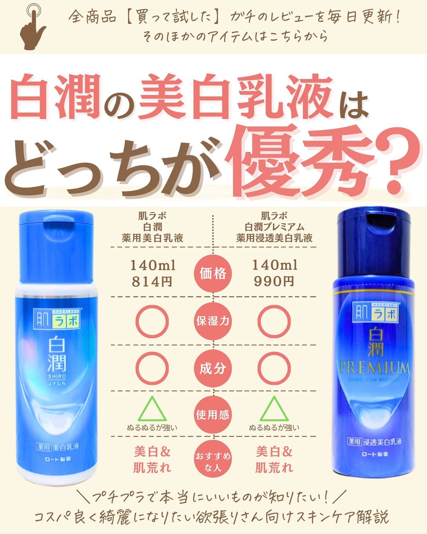 プチソム【プチプラスキンケアソムリエ】|ケン on LIPS 「..他の比較投稿はこちら✨👇@ken.puchipura.sk..」(1枚目)