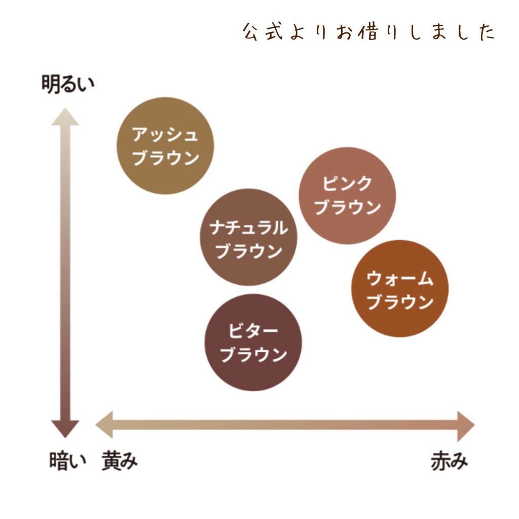 フィルム眉カラー/デジャヴュ/眉マスカラを使ったクチコミ（3枚目）