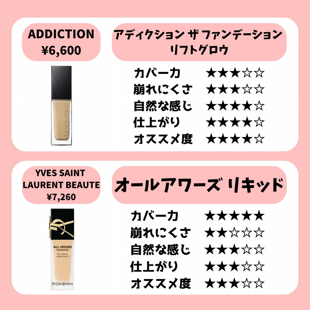 マイファンスィー アクアファンデーション/Koh Gen Do/リキッドファンデーションを使ったクチコミ(5枚目)