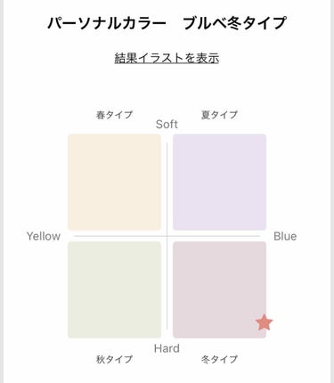   パーソナルカラー診断/Visée/その他を使ったクチコミ（2枚目）