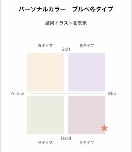 パーソナルカラー診断/Visée/その他を使ったクチコミ(2枚目)