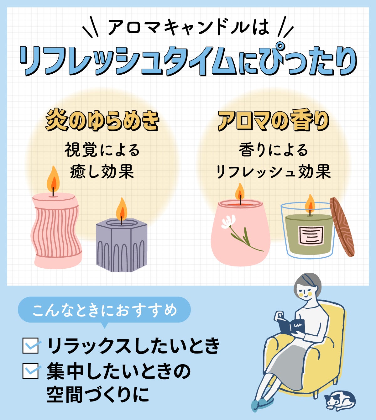 アロマキャンドルはリフレッシュタイムにぴったり。炎のゆらめきの視覚による癒し効果。香りによるリフレッシュ効果。リラックスしたいときや集中したいときの空間づくりにおすすめ。