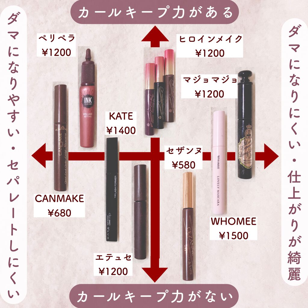 ロング&カールマスカラ アドバンストフィルム/ヒロインメイク/マスカラを使ったクチコミ(1枚目)