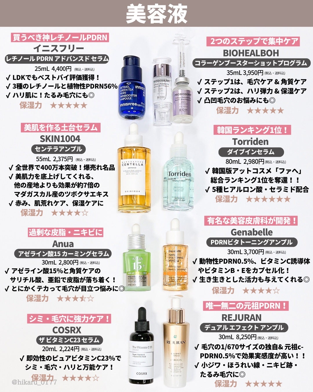 ひかる|肌悩み・成分・効果重視のスキンケア🌷 on LIPS 「Qoo10メガ割総まとめ🤍韓国スキンケア一覧/いよいよもうすぐ..」(8枚目)