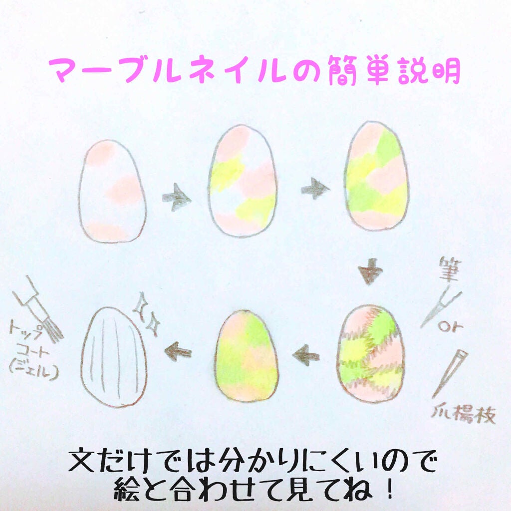 フェアリーダストパウダーオーロラピーコック/キャンドゥ/ネイルシールを使ったクチコミ(3枚目)