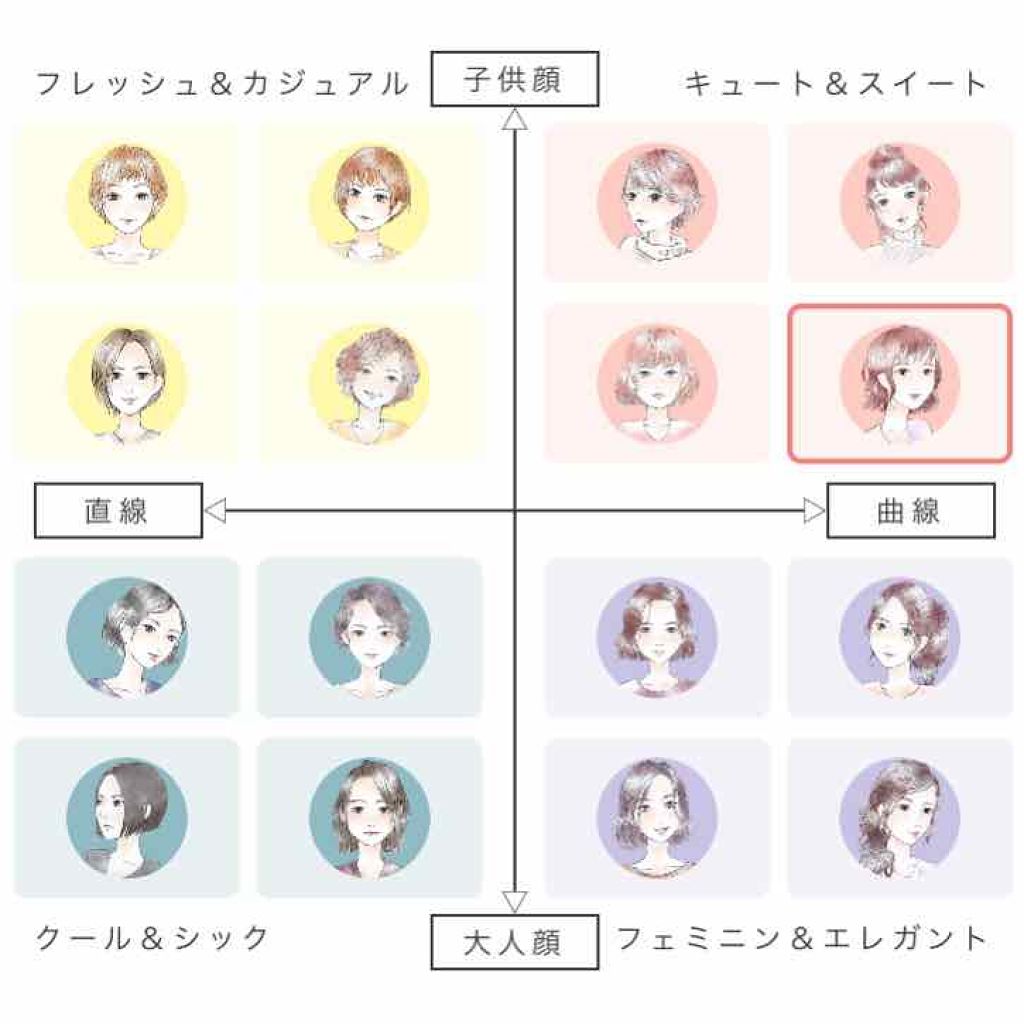 自己紹介/雑談/その他を使ったクチコミ（2枚目）