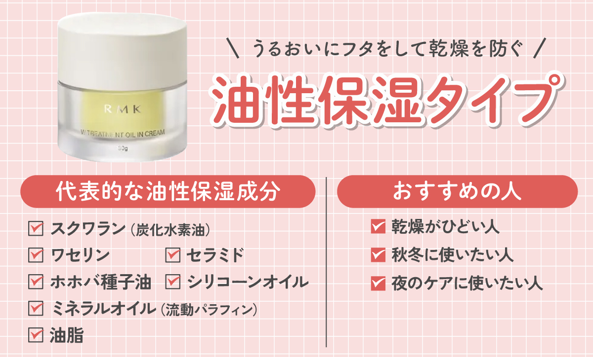 乾燥がひどい人・秋冬に使いたい人・夜のケアに使いたい人にはうるおいにフタをして乾燥を防ぐ油性保湿タイプがおすすめ。代表的な油性保湿成分はスクワラン（炭化水素油）・ワセリン・ホホバ種子油・シリコーンオイル・ミネラルオイル（流動パラフィン）・油脂・セラミドです。