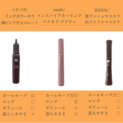 「塗るつけまつげ」ロングタイプ/デジャヴュ/マスカラを使ったクチコミ(5枚目)