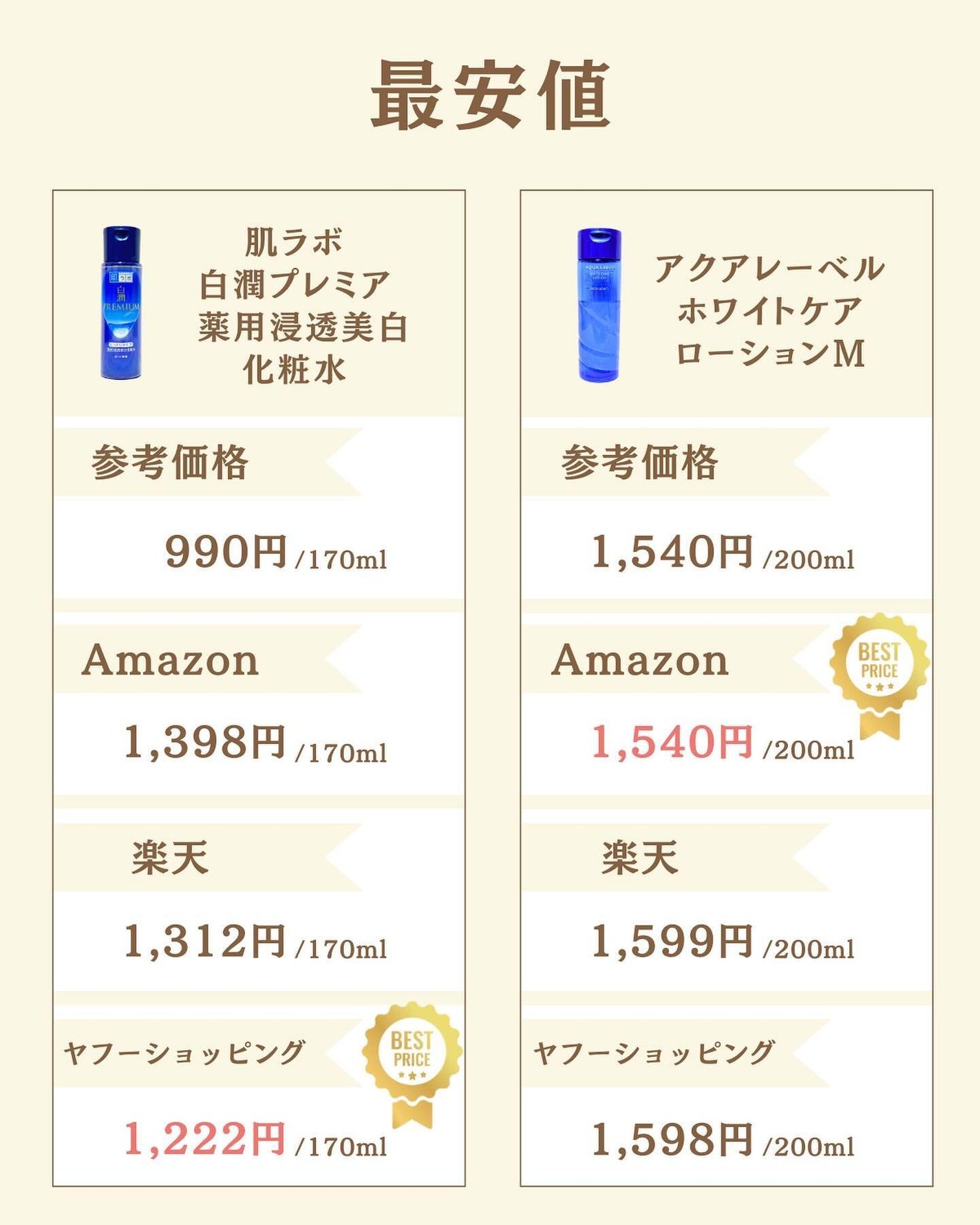 プチソム【プチプラスキンケアソムリエ】|ケン on LIPS 「..他の比較投稿はこちら✨👇@ken.puchipura.sk..」(6枚目)