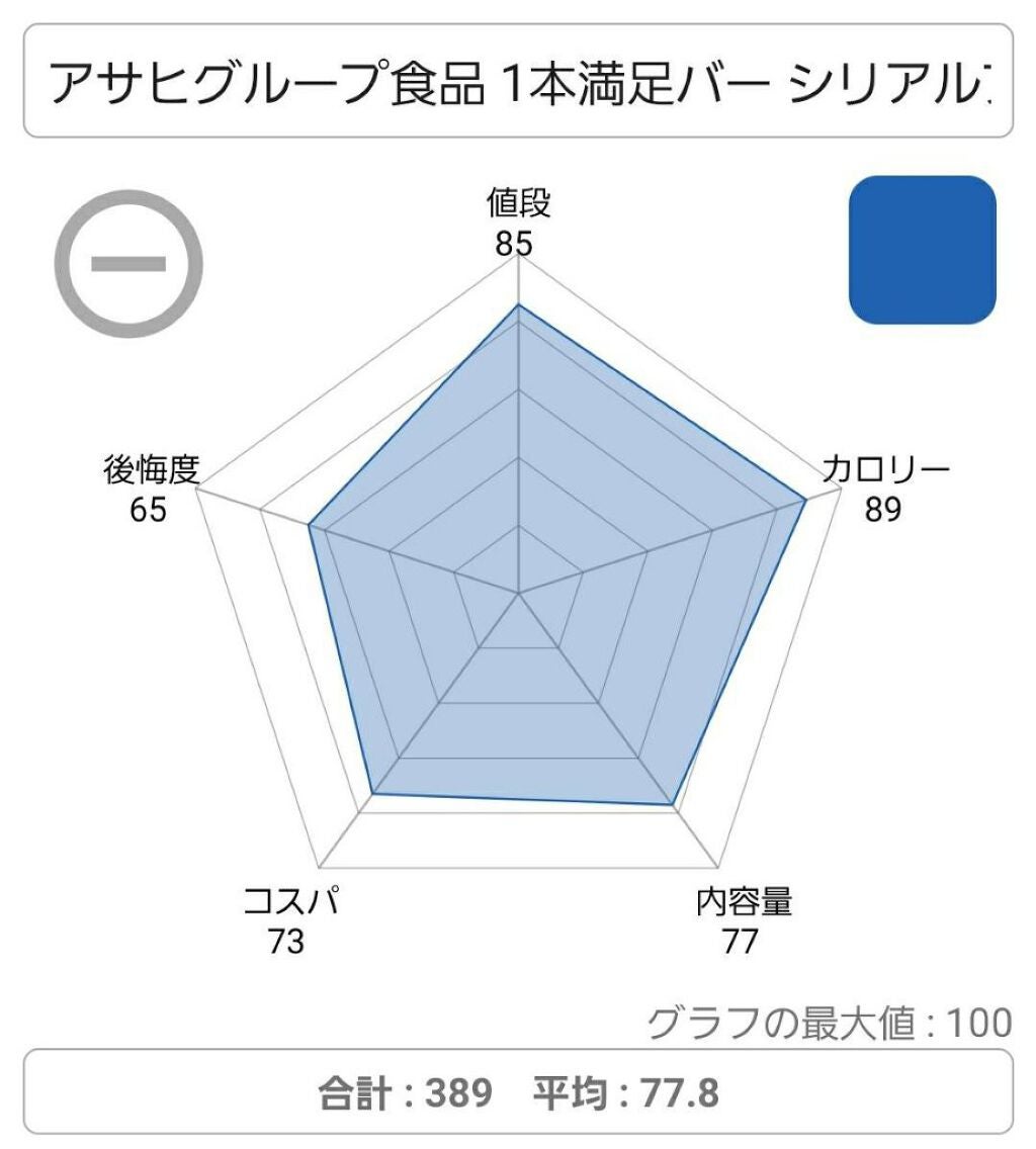 1本満足バー シリアル/1本満足バー/シリアルバーを使ったクチコミ(2枚目)