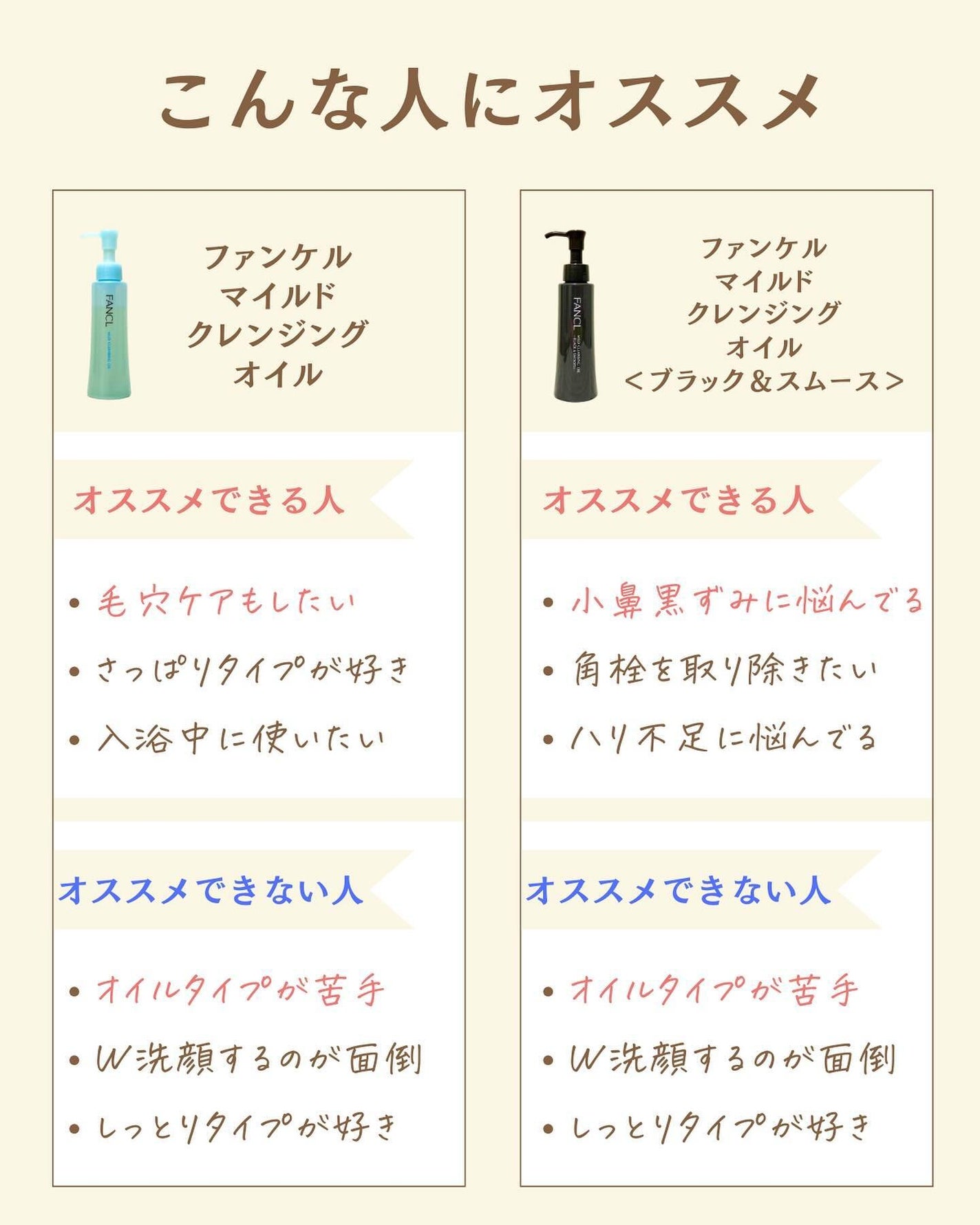 プチソム【プチプラスキンケアソムリエ】|ケン on LIPS 「..他の比較投稿はこちら✨👇@ken.puchipura.sk..」(5枚目)