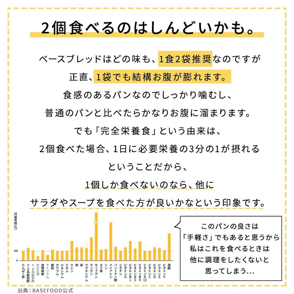 BASE BREAD/ベースフード/完全栄養食を使ったクチコミ(7枚目)
