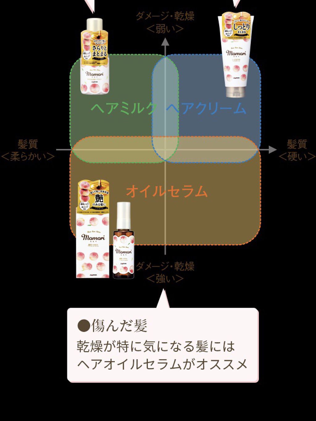 しっとりまとまるヘアクリーム /モモリ/ヘアミルクを使ったクチコミ（2枚目）